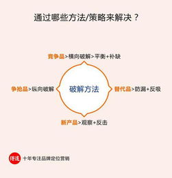 市場(chǎng)營(yíng)銷策劃模板