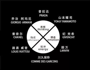 風格即靈魂 時裝品牌設計之魂與企業(yè)管理的交響曲