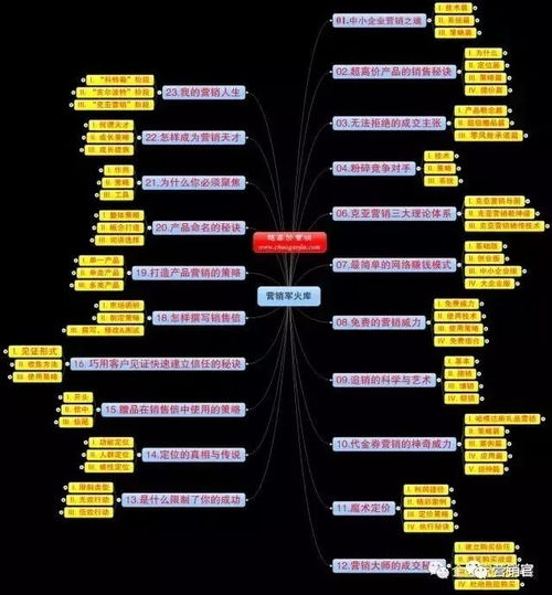 免費領取2000份市場營銷策劃全套手冊 史上最全限量1000份企業(yè)管理咨詢資源解析