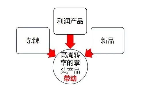 疫情重創(chuàng)餐飲，食材經(jīng)銷商修煉內(nèi)功保命 兩大錦囊妙計助力食品代理與銷售