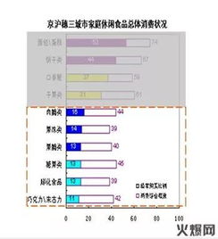 休閑食品行業分析及趨勢預測 經銷商必讀指南