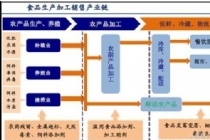2018年中國醬油全網(wǎng)銷量、銷售額及均價統(tǒng)計分析