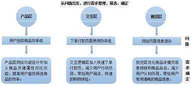 FirstShop項目 創(chuàng)新產(chǎn)品設(shè)計、策劃與公關(guān)服務(wù)整合方案