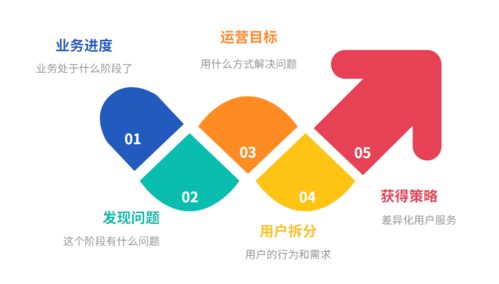 從產(chǎn)品與運(yùn)營(yíng)角度如何進(jìn)行用戶運(yùn)營(yíng)